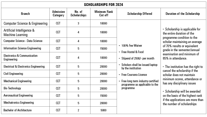 cet-students-scholarship